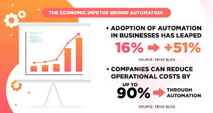 Cost of Automation for Small Business: Is It Worth the Investment?